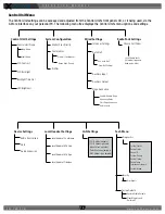 Preview for 20 page of CoachComm X2 Operating Manual