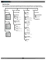 Preview for 26 page of CoachComm X2 Operating Manual