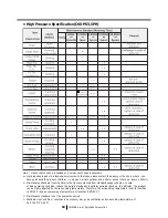 Preview for 20 page of Coaire CSOF-S3PL(H) Maintenance Manual And Parts List