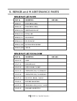 Preview for 26 page of Coaire CSOF-S3PL(H) Maintenance Manual And Parts List