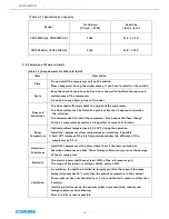 Preview for 14 page of Coaire SCROLL CSOF-M3PL/H12 Maintenance Manual And Parts List