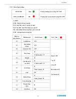 Preview for 25 page of Coaire SCROLL CSOF-M3PL/H12 Maintenance Manual And Parts List