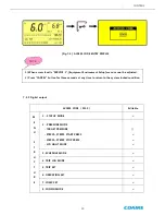 Preview for 29 page of Coaire SCROLL CSOF-M3PL/H12 Maintenance Manual And Parts List