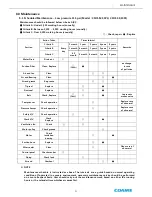 Preview for 31 page of Coaire SCROLL CSOF-M3PL/H12 Maintenance Manual And Parts List