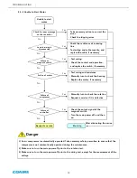 Preview for 38 page of Coaire SCROLL CSOF-M3PL/H12 Maintenance Manual And Parts List