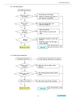 Preview for 39 page of Coaire SCROLL CSOF-M3PL/H12 Maintenance Manual And Parts List