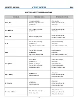 Preview for 18 page of Coast Spas CASCADE II 2022 Manual