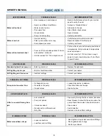Preview for 20 page of Coast Spas CASCADE II 2022 Manual