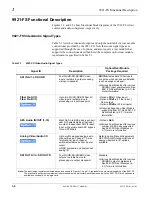 Preview for 10 page of Cobalt Digital Inc 3G Fusion 9921-FS Product Manual