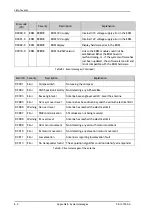 Preview for 70 page of COBHAM EXPLORER 7100GX Installation And User Manual