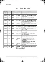 Preview for 326 page of COBHAM Sailor 900 VSAT Technical Manual