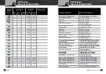 Preview for 43 page of Cobra Marine MR HH600 FLT GPS BT Owner'S Manual