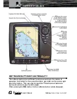 Preview for 4 page of Cobra Marine MC 600Ci Owner'S Manual