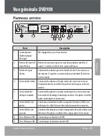 Preview for 129 page of Coby DVD938 Instruction Manual