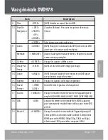 Preview for 139 page of Coby DVD978 Instruction Manual