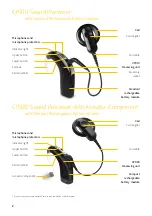 Preview for 2 page of Cochlear Nucleus CP910 Manual