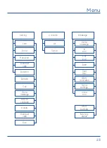 Preview for 23 page of CoComm DT150V Manual