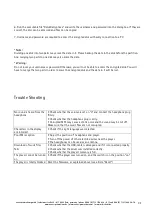 Preview for 21 page of Cocos FLAT MP3 Player User Manual