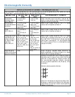 Preview for 13 page of Coda ECO 1200 User Manual