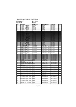 Preview for 368 page of Codan NGT 2010 RF Technical & Service Manual