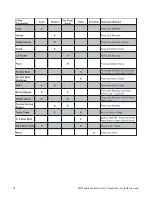 Preview for 14 page of Code Alarm CA 6550 Owner'S Manual