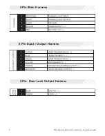 Preview for 4 page of Code Alarm Professional Series CA 1050 User Manual