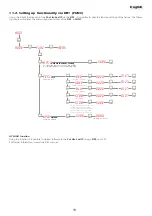 Preview for 19 page of Coemar par lite LED IP Instruction Manual