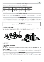 Preview for 21 page of Coemar par lite LED IP Instruction Manual