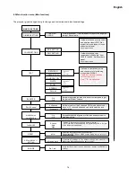 Preview for 15 page of Coemar Reflection FullSpectrum Instruction Manual