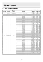 Preview for 12 page of Coemar ReLite Led Kit 150 User Manual