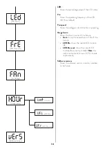 Preview for 18 page of Coemar ReLite Led Kit T / D Manual