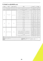 Preview for 19 page of Coemar SunLite LED Series User Manual