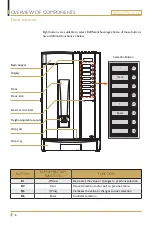 Preview for 6 page of Coffee Queen BRILLIANCE 3.0 Technical Manual