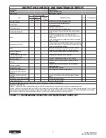 Preview for 11 page of Coffing Hoists EC-10005 Operating, Maintenance & Parts Manual