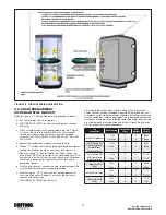 Preview for 15 page of Coffing Hoists EC-10005 Operating, Maintenance & Parts Manual