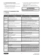 Preview for 18 page of Coffing Hoists EC-10005 Operating, Maintenance & Parts Manual