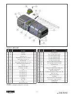 Preview for 24 page of Coffing Hoists EC-10005 Operating, Maintenance & Parts Manual