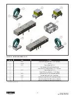 Preview for 25 page of Coffing Hoists EC-10005 Operating, Maintenance & Parts Manual