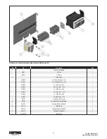 Preview for 27 page of Coffing Hoists EC-10005 Operating, Maintenance & Parts Manual