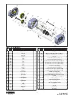 Preview for 29 page of Coffing Hoists EC-10005 Operating, Maintenance & Parts Manual