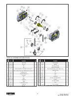 Preview for 30 page of Coffing Hoists EC-10005 Operating, Maintenance & Parts Manual