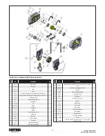 Preview for 32 page of Coffing Hoists EC-10005 Operating, Maintenance & Parts Manual