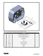 Preview for 33 page of Coffing Hoists EC-10005 Operating, Maintenance & Parts Manual