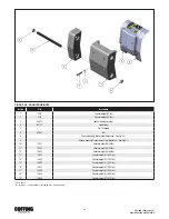 Preview for 36 page of Coffing Hoists EC-10005 Operating, Maintenance & Parts Manual