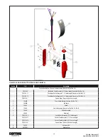 Preview for 38 page of Coffing Hoists EC-10005 Operating, Maintenance & Parts Manual