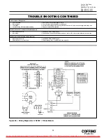 Preview for 13 page of Coffing Hoists JLC Series Operating, Maintenance And Parts Manual