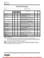 Preview for 16 page of Coffing Hoists JLC Series Operating, Maintenance And Parts Manual