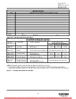 Preview for 17 page of Coffing Hoists JLC Series Operating, Maintenance And Parts Manual