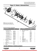 Preview for 21 page of Coffing Hoists JLC Series Operating, Maintenance And Parts Manual