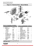 Preview for 22 page of Coffing Hoists JLC Series Operating, Maintenance And Parts Manual